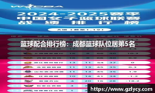 篮球配合排行榜：成都篮球队位居第5名